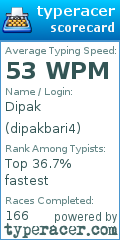 Scorecard for user dipakbari4