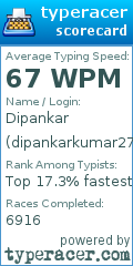 Scorecard for user dipankarkumar275