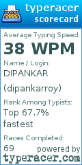 Scorecard for user dipankarroy