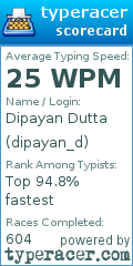 Scorecard for user dipayan_d
