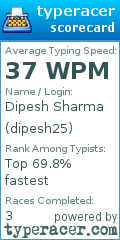 Scorecard for user dipesh25
