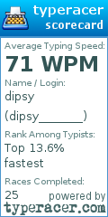 Scorecard for user dipsy_______