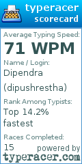 Scorecard for user dipushrestha