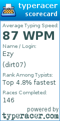 Scorecard for user dirt07