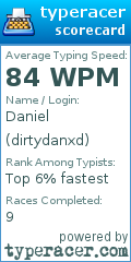 Scorecard for user dirtydanxd