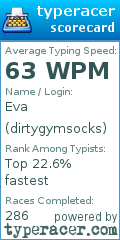 Scorecard for user dirtygymsocks