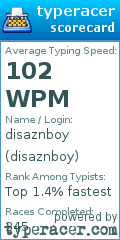 Scorecard for user disaznboy