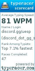 Scorecard for user discord_dot_gg_slash_uesp