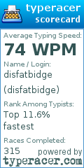 Scorecard for user disfatbidge