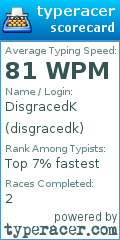 Scorecard for user disgracedk