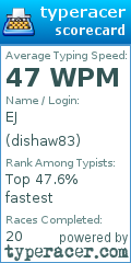 Scorecard for user dishaw83