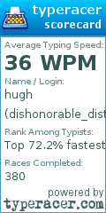 Scorecard for user dishonorable_distard