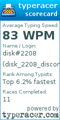 Scorecard for user disk_2208_discord