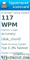 Scorecard for user disk_chord