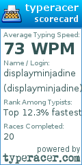 Scorecard for user displayminjadine