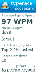 Scorecard for user dit88