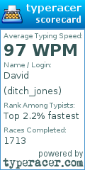 Scorecard for user ditch_jones