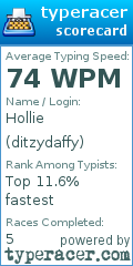 Scorecard for user ditzydaffy