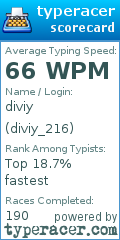 Scorecard for user diviy_216