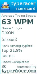 Scorecard for user dixxon