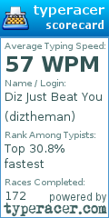 Scorecard for user diztheman