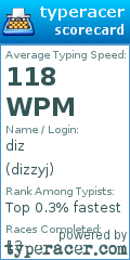 Scorecard for user dizzyj