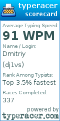 Scorecard for user dj1vs