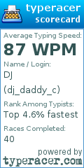 Scorecard for user dj_daddy_c