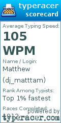 Scorecard for user dj_matttam