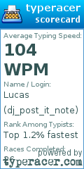 Scorecard for user dj_post_it_note
