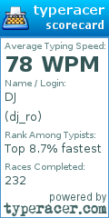 Scorecard for user dj_ro