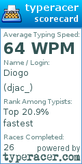 Scorecard for user djac_