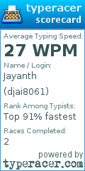 Scorecard for user djai8061