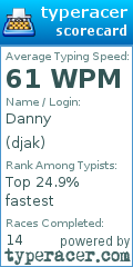Scorecard for user djak