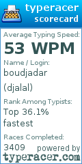 Scorecard for user djalal