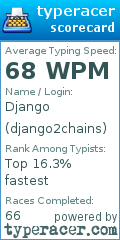 Scorecard for user django2chains