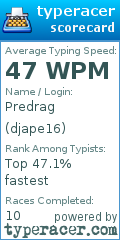Scorecard for user djape16