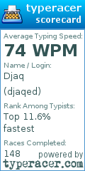 Scorecard for user djaqed