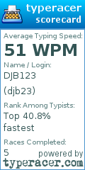 Scorecard for user djb23
