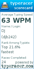 Scorecard for user djb242