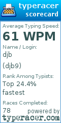 Scorecard for user djb9