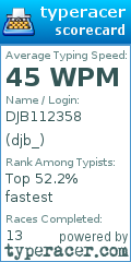 Scorecard for user djb_
