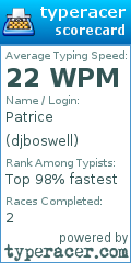 Scorecard for user djboswell