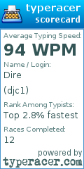 Scorecard for user djc1