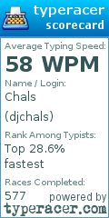 Scorecard for user djchals