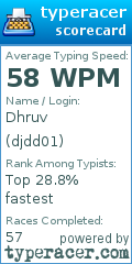 Scorecard for user djdd01
