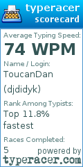 Scorecard for user djdidyk