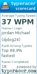 Scorecard for user djdog24