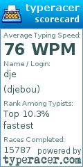 Scorecard for user djebou