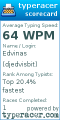 Scorecard for user djedvisbit